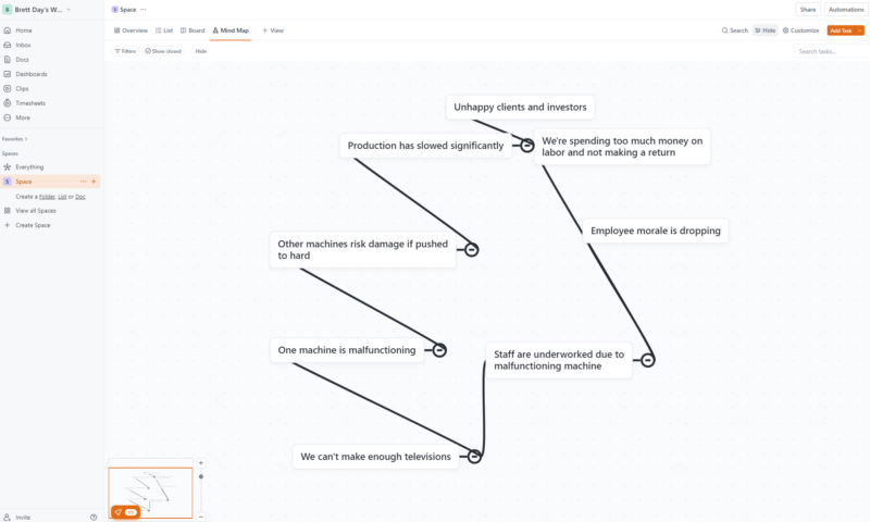 clickup-mindmap clickup mindmap