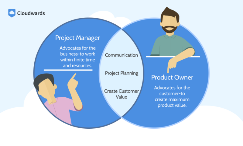 positional-overlap project team hierarchy